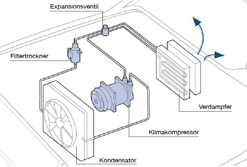 Klimakompressor im Auto » Funktion • Bauformen • Werkstätten